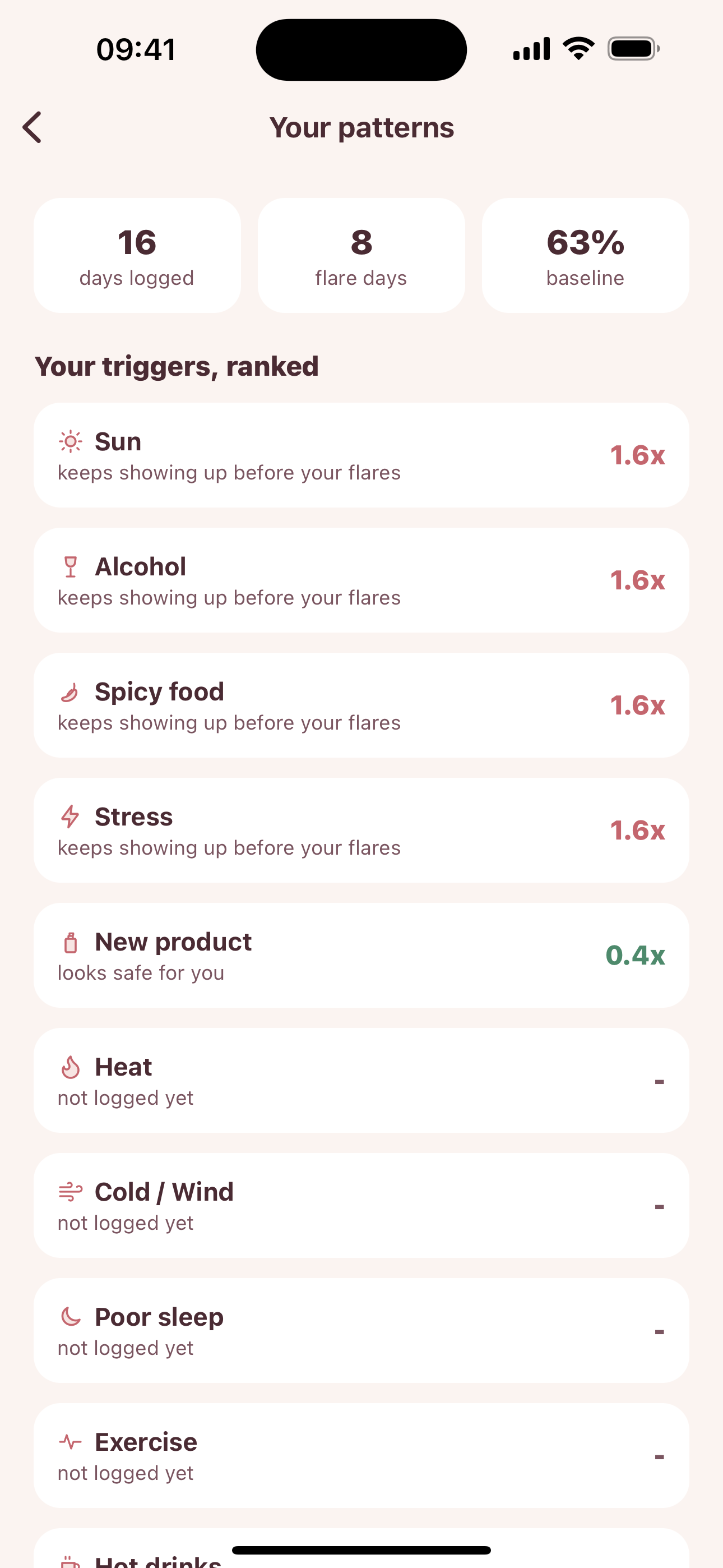Your triggers ranked by how often they precede a flare